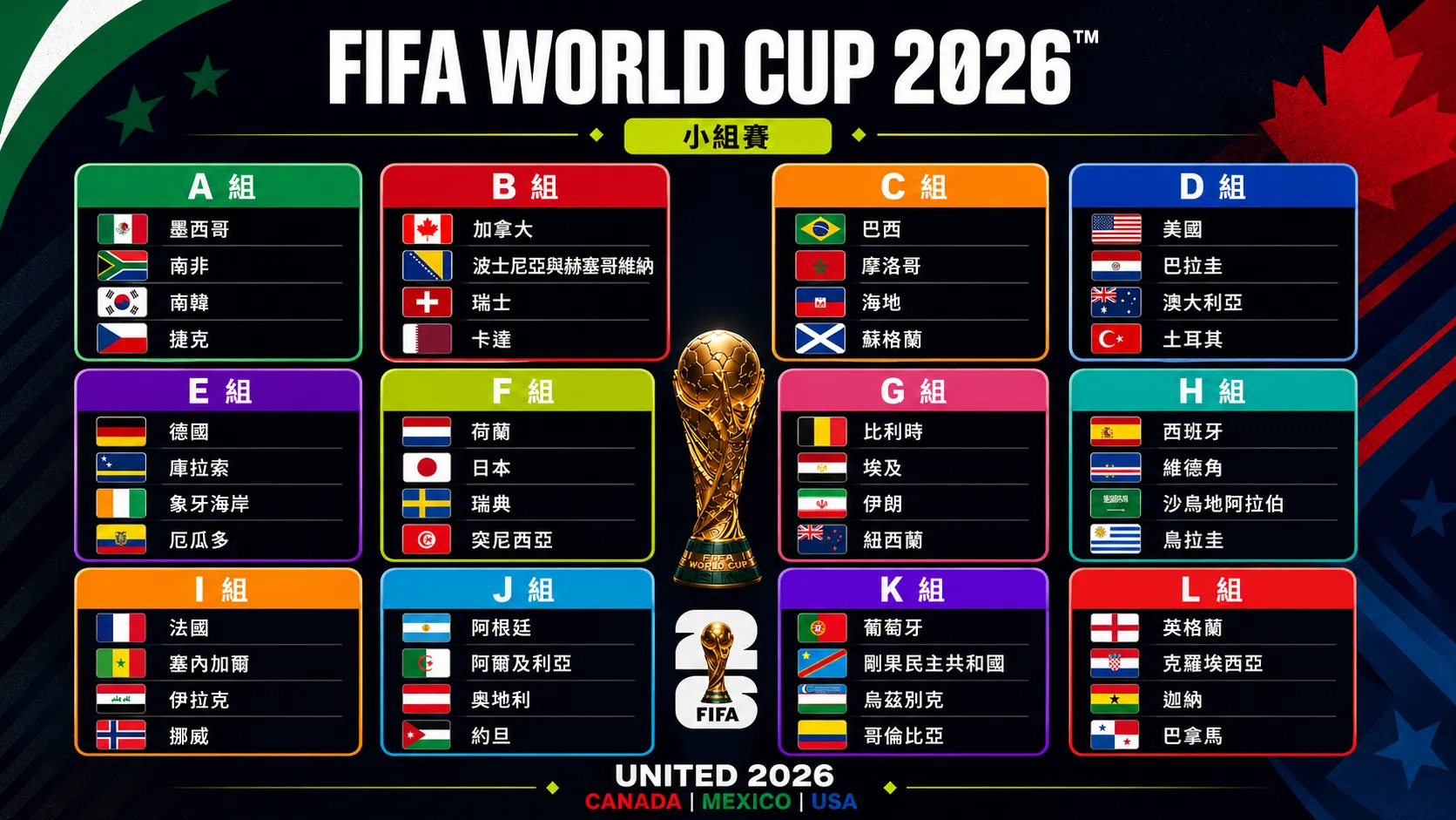 2026世界盃48強小組賽賽程